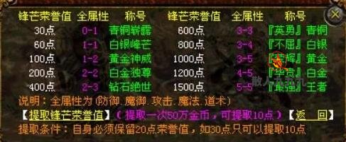 锋芒值