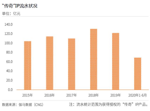 ip传奇发布网