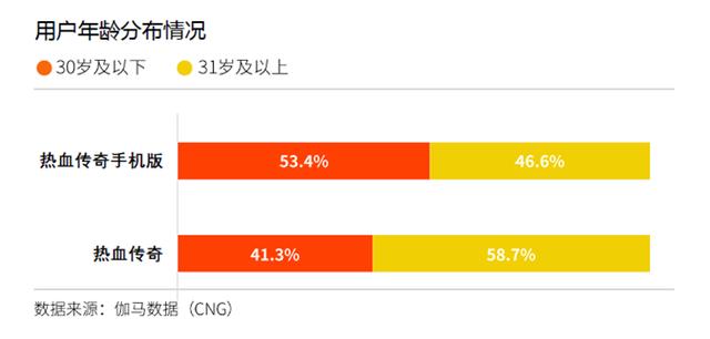 ip传奇发布网