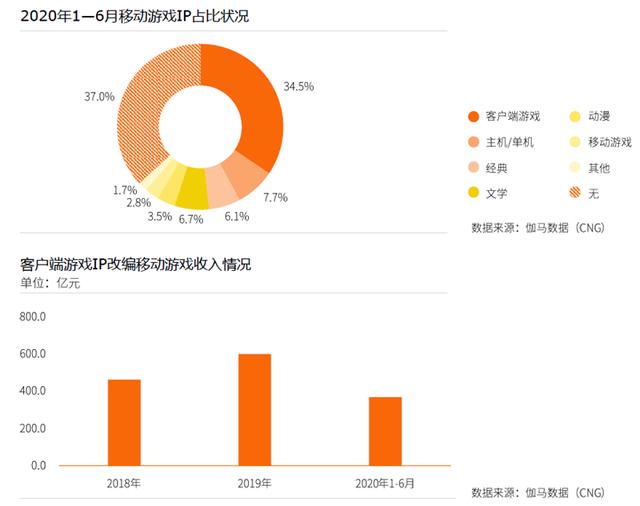 ip传奇发布网