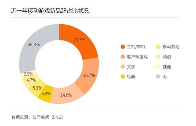 ip传奇发布网