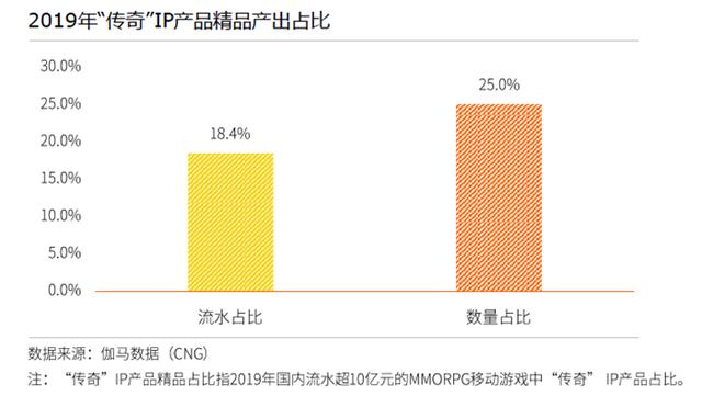 ip传奇发布网