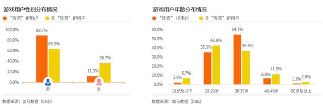ip传奇发布网