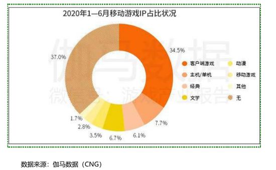 ip传奇发布网