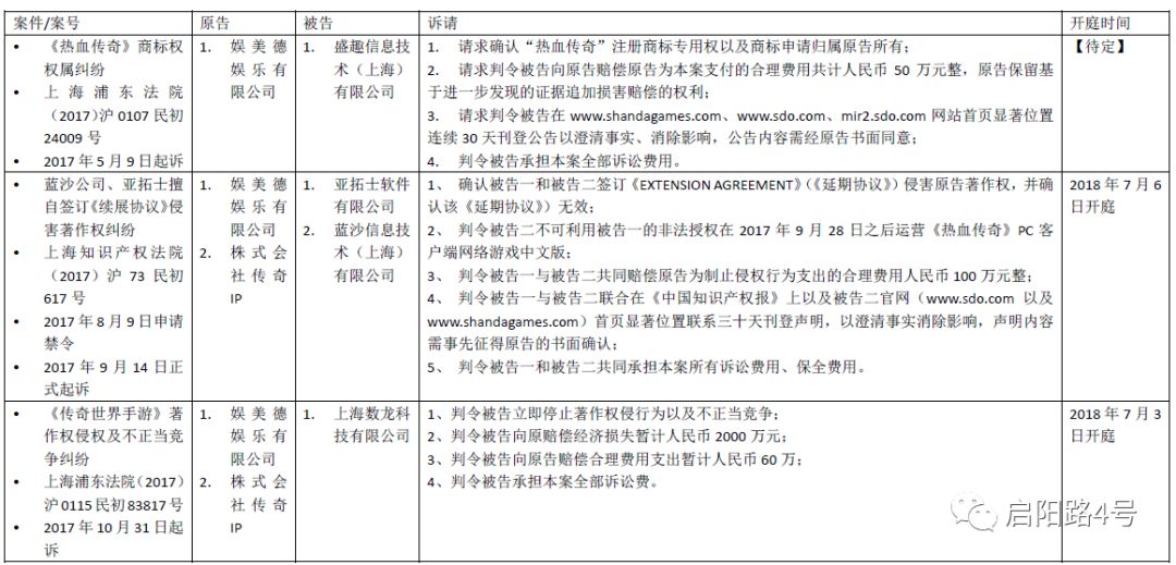 盛大传奇发布网