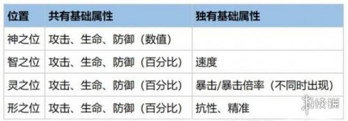 幻书启世录斯巴达之坚韧属性玩法攻略 幻书启世录斯巴达之坚韧属性玩法攻略